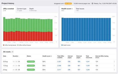 SEO Checker: Analyze Your Site for 140+ SEO Issues .